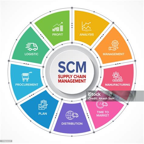 scm.mp.gov.in|Supply Chain Management .